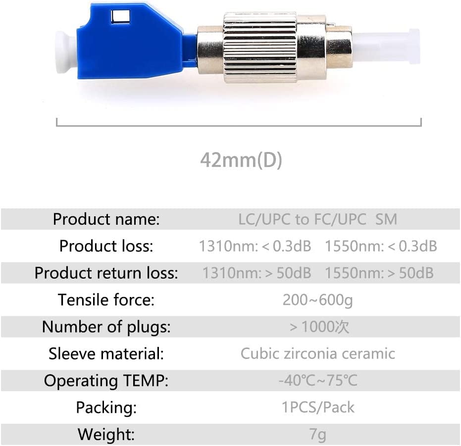 A close-up of a FIBAsource FTTH Optical 2.5mm to 1.25mm FC Male to LC Female Fiber Optic Adapter Coupler by FIBAsource Ltd, highlighting its blue and metallic design elements with dimensions indicated at a 42mm diameter. The accompanying table details the product specifications: loss, return loss, tensile force, plug types, sleeve material, operating temperature range, packaging options, and weight.