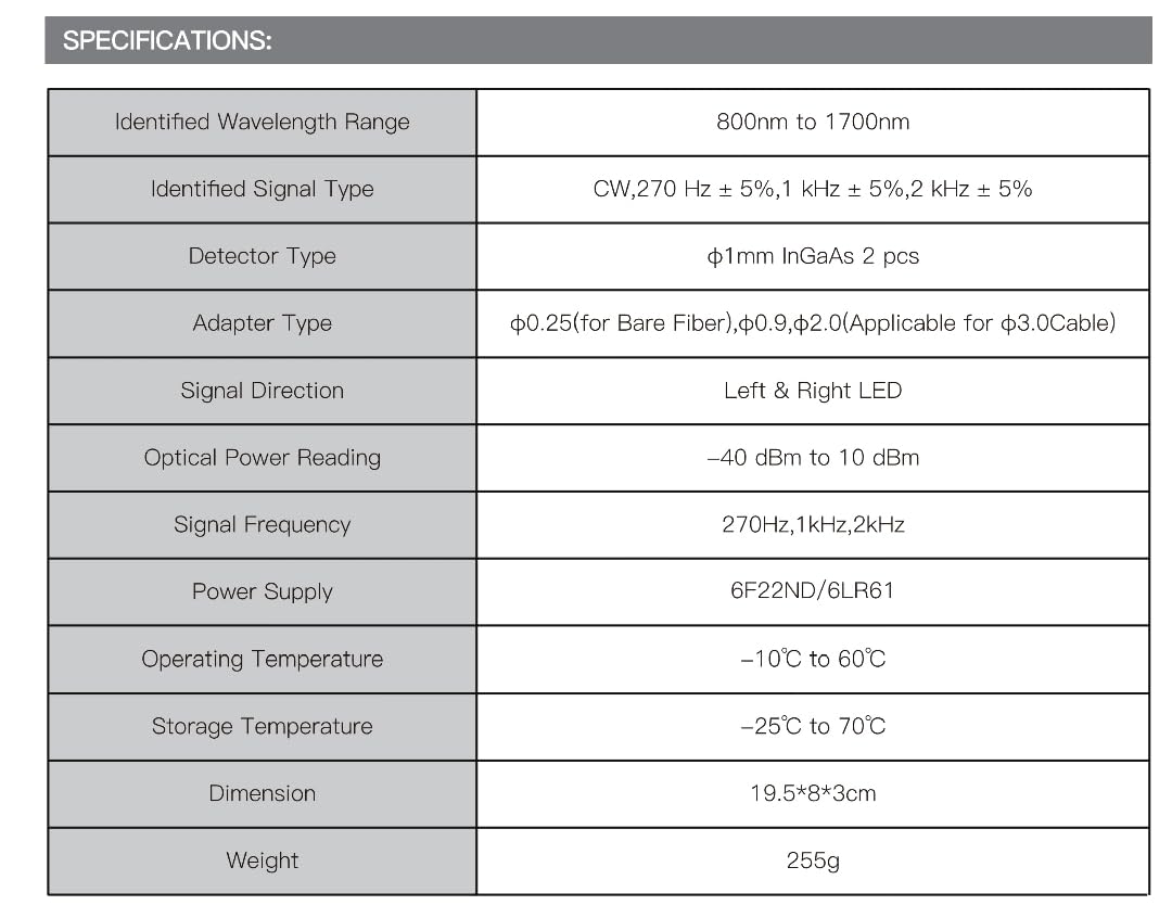The Portable Optical Fibre Identifier Live Fibre Optic Cable Tester by FIBAsource Ltd includes a specification table that highlights its identified wavelength range (800nm to 1700nm), signal types (CW, 270 Hz, etc.), and detector type (ϕ1mm InGaAs). This device is ideal for detecting optical signals during fibre network testing, boasting adaptable signal direction capability and weighing 255g.