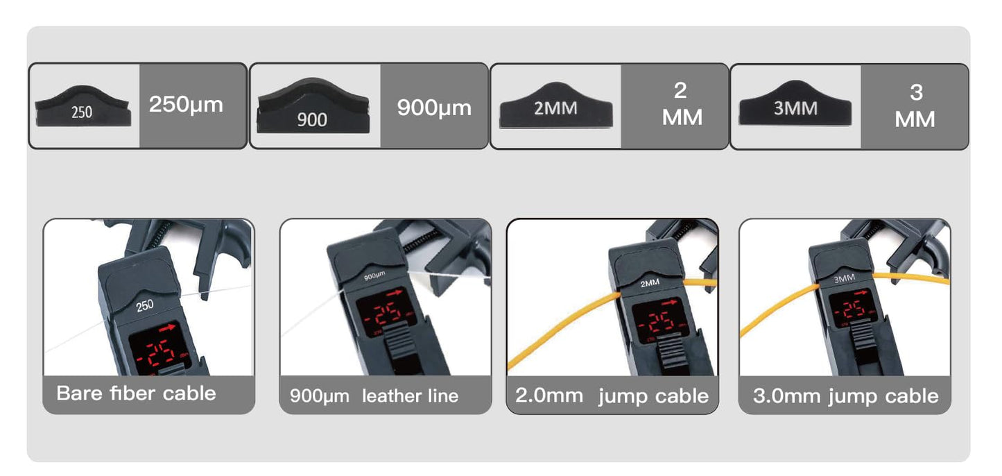 Image illustrating the measurements for various cables in fiber network testing: Bare fiber cable at 250 μm, leather line at 900 μm, 2.0 mm jumper cable, and 3.0 mm jumper cable. Each includes a detailed view of the Portable Optical Fibre Identifier Live Fibre Optic Cable Tester by FIBAsource Ltd's digital display, showing “-25” for optical signal detection.