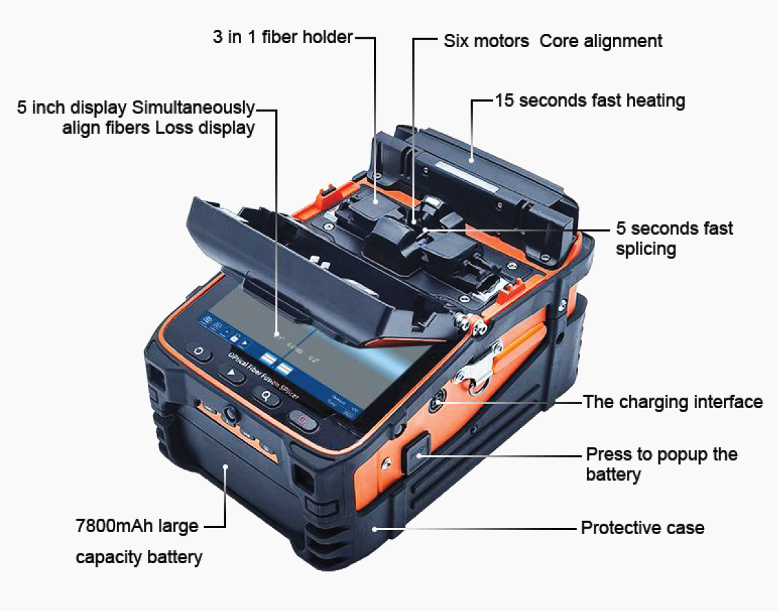 The image showcases the AI-9 FTTH Optical Fusion Splicer by FIBAsource Ltd, featuring a 3-in-1 fiber holder, six high-speed motors, core alignment technology, quick 15-second heating time, rapid 5-second splicing process, a clear 5-inch display, charging interface, protective case for durability, convenient pop-up battery release mechanism, and a robust 7800mAh battery.