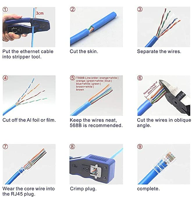 Introducing a comprehensive guide featuring FIBAsource Ltd's RJ45 Connector CAT6, Cat5E/Cat5 20 Pack. The guide includes detailed images and instructions on how to wire an Ethernet cable: strip the cable, separate and cut wires, align them for the 568B standard using a Cat 6 RJ45 connector, cut the wires at an angle, install core wire protection, crimp pass-through modular plugs securely with our connectors, and finalize your Gigabit Ethernet connection.