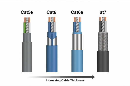 Cat5e vs Cat6 vs Cat6a vs Cat7 Cable: Complete Specification Comparison Guide