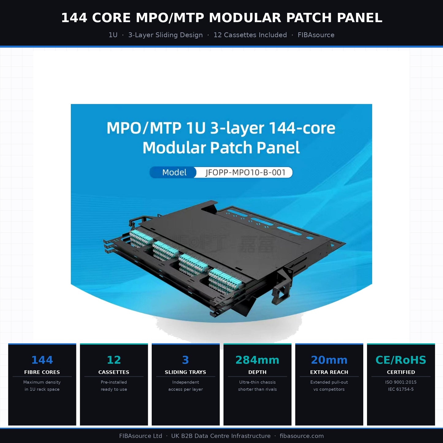 FIBAsource 1U 144 Core MPO/MTP 3-Layer Modular Fibre Patch Panel — LC OM4 | 12 Cassettes Included