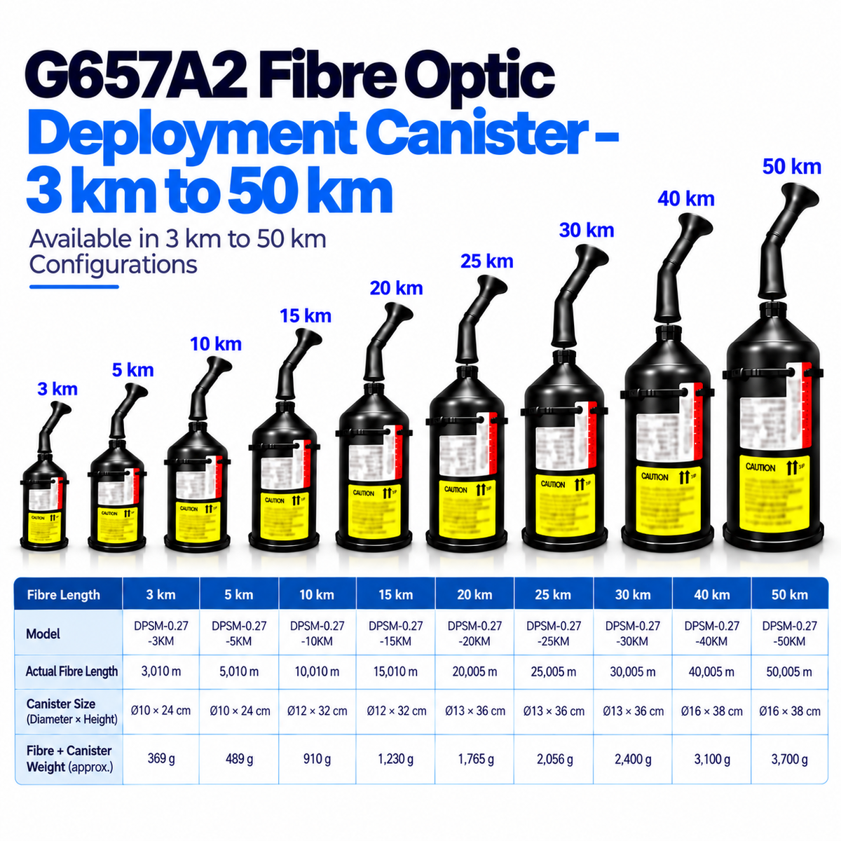 G657A2 Fibre Optic Deployment Canister – 3 km to 50 km
