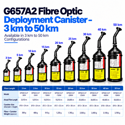 G657A2 Fibre Optic Deployment Canister – 3 km to 50 km