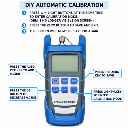 Fibre Optical Power Meter