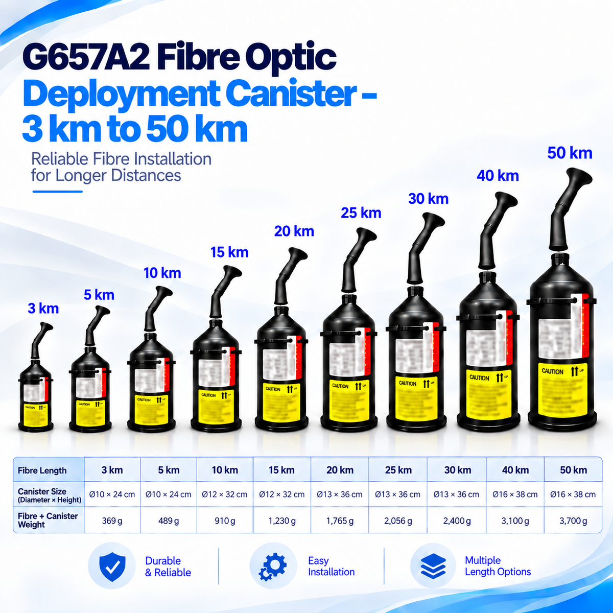 G657A2 Fibre Optic Deployment Canister – 3 km to 50 km