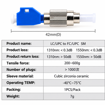 FIBAsource FTTH Optical 2.5mm to 1.25mm FC Male to LC Female Fiber Optic Adapter Coupler
