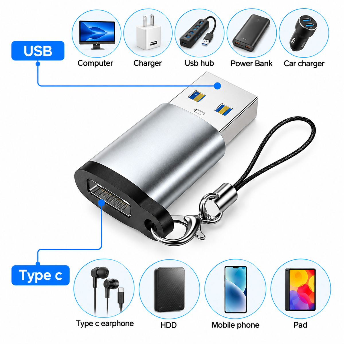 USB 3.0 Male to Type C Female Adaptor