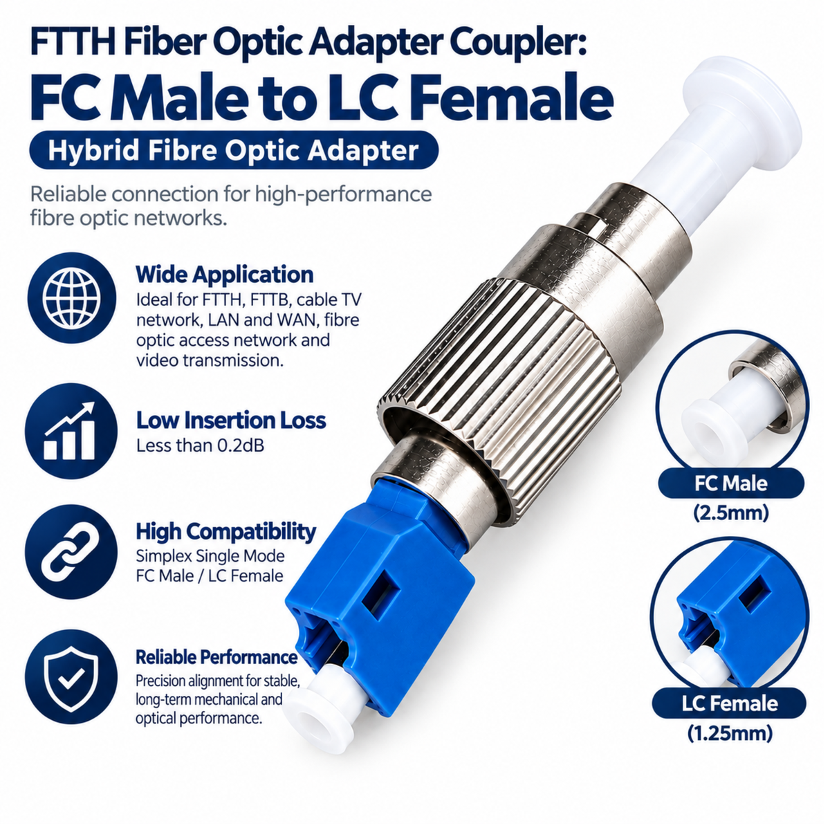 FIBAsource FTTH Optical 2.5mm to 1.25mm FC Male to LC Female Fiber Optic Adapter Coupler