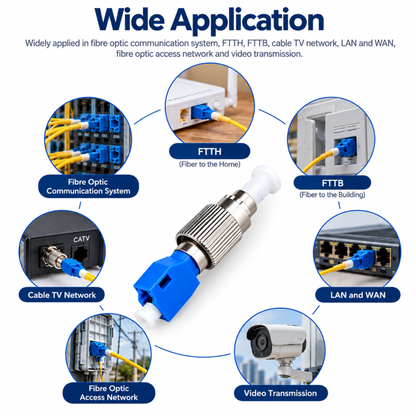 FIBAsource FTTH Optical 2.5mm to 1.25mm FC Male to LC Female Fiber Optic Adapter Coupler