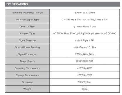 The Portable Optical Fibre Identifier Live Fibre Optic Cable Tester by FIBAsource Ltd includes a specification table that highlights its identified wavelength range (800nm to 1700nm), signal types (CW, 270 Hz, etc.), and detector type (ϕ1mm InGaAs). This device is ideal for detecting optical signals during fibre network testing, boasting adaptable signal direction capability and weighing 255g.