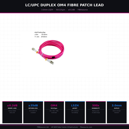 FIBAsource LC/UPC to LC/UPC Duplex OM4 Fibre Patch Lead — 3.0mm LSZH | Available in Multiple Lengths