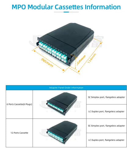 FIBAsource 1U 96 Core MPO/MTP Fibre Patch Panel — LC OM4 Duplex, Sliding Drawer, Modular Cassette Design